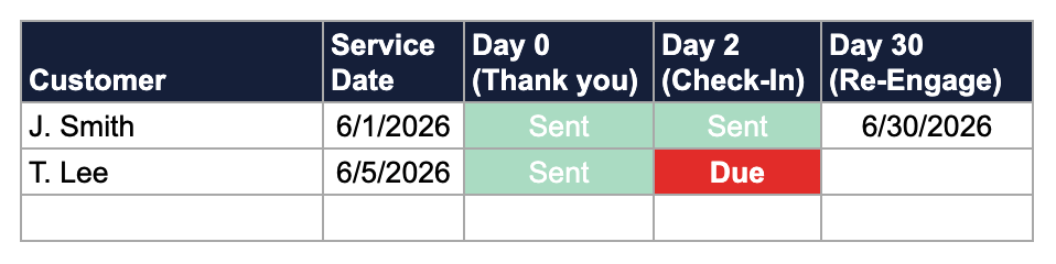 Customer follow-up sequence tracker