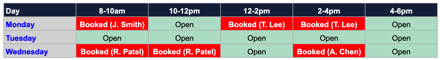 Weekly scheduling capacity view